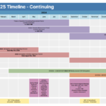 2024-2025 Timeline - Continuing